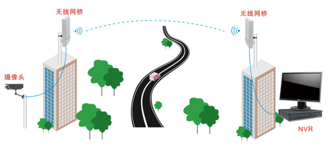 無(wú)線監(jiān)控系統(tǒng)圖