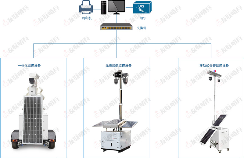 移動(dòng)視頻監(jiān)控網(wǎng)絡(luò)拓?fù)鋱D